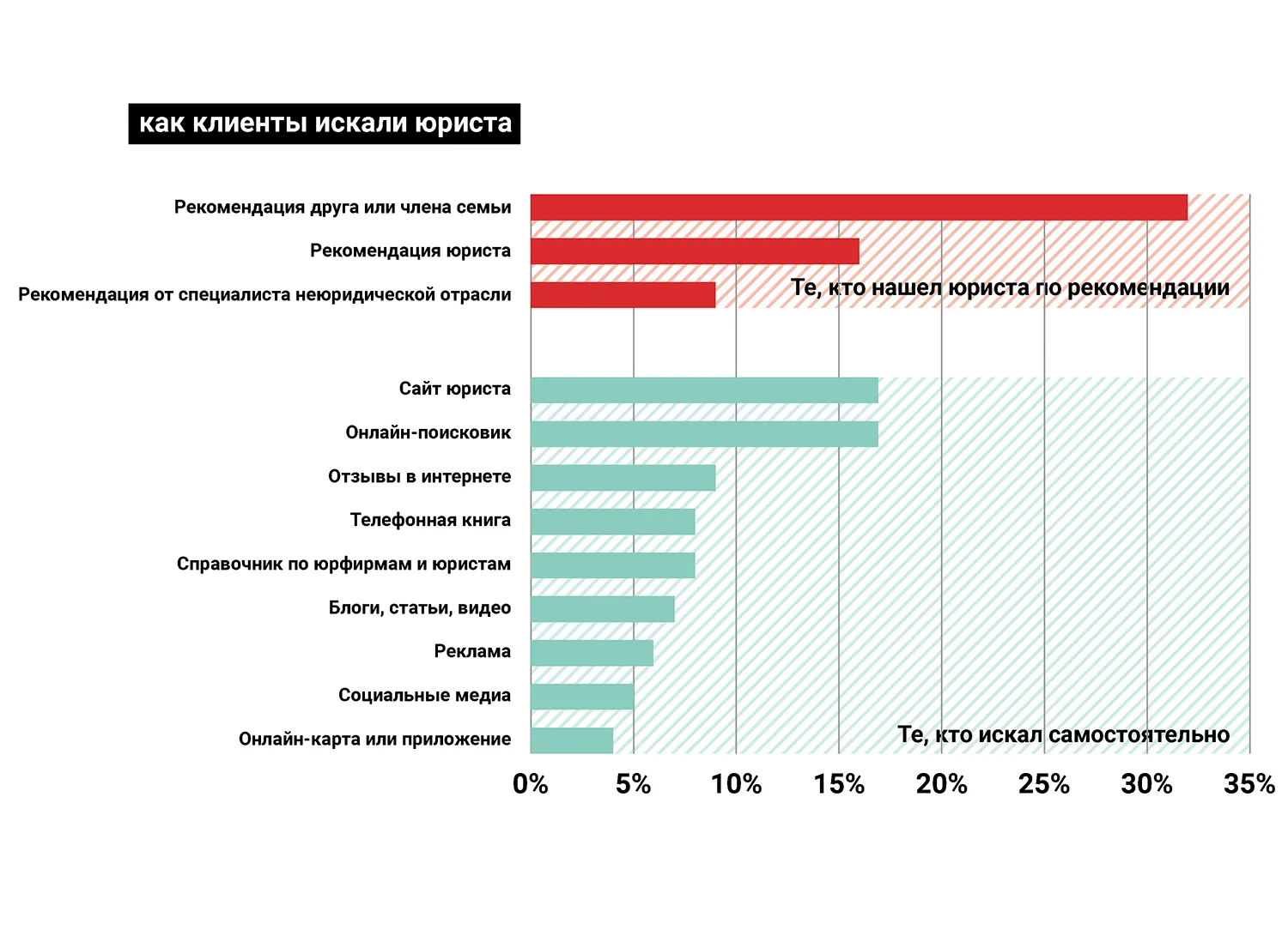 Больше, чем отзывы: как ищут юристов